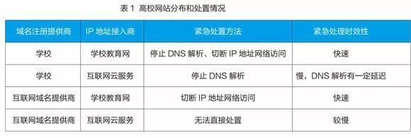 廈門大學(xué)備案系統(tǒng) 創(chuàng)新高校網(wǎng)站安全信用管理體系，強化互聯(lián)網(wǎng)域名注冊服務(wù)監(jiān)管